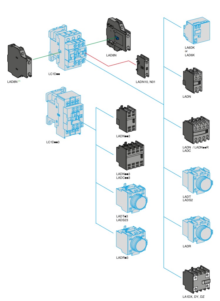 https://shop.cotra.hr/wp-content/uploads/2026/04/sklopnik-lc1d-9a-24v-dc-1no1nc-lc1d09bl-2bfba925.jpg